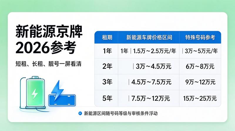 北京交通政策新闻发布会